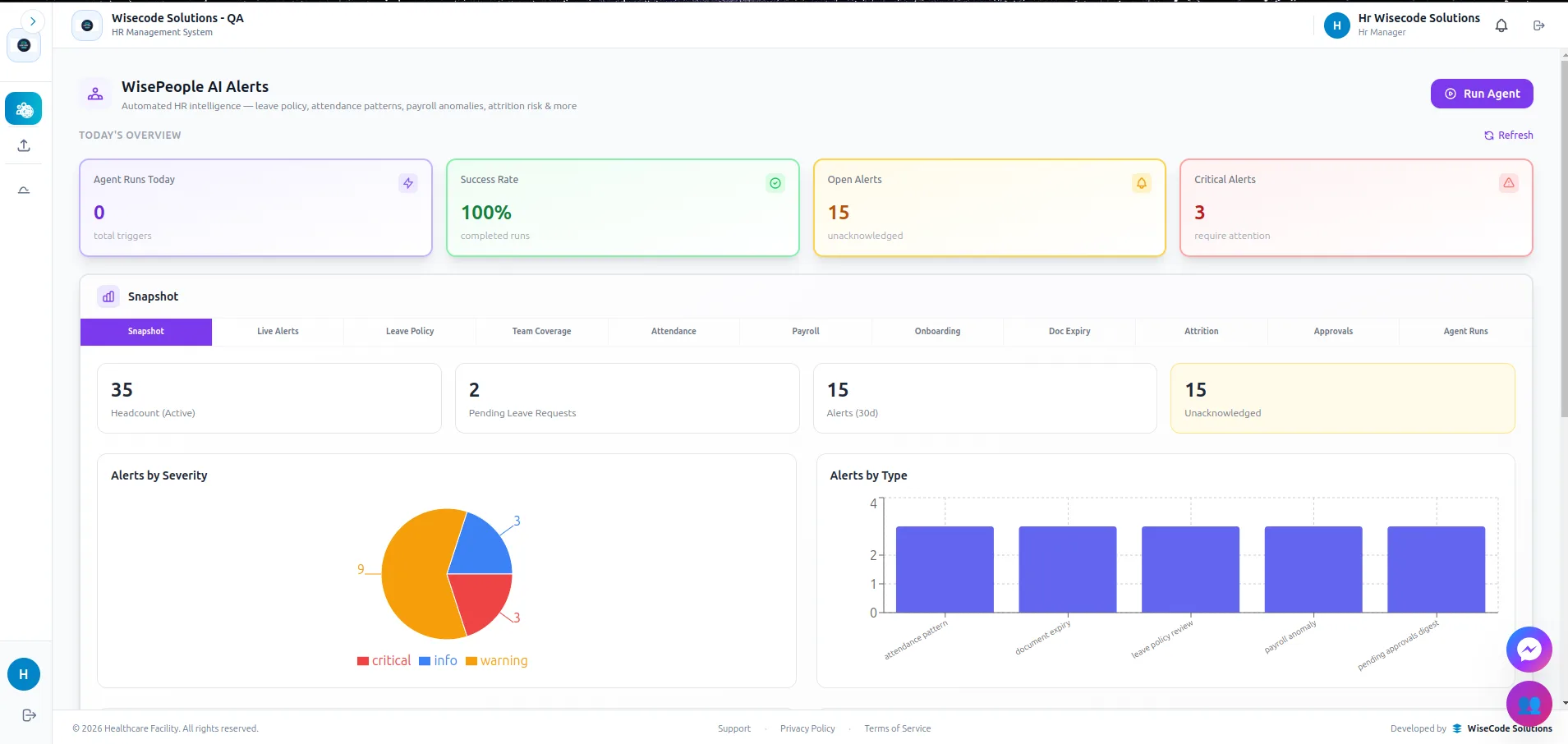 WisePeople AI alerts dashboard